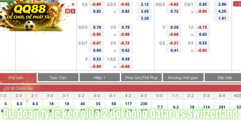 Siêu Máy Tính Dự Đoán Tỉ Số Qatar vs Switzerland Đối Đầu Trực Tiếp 14/6/2026 Qatar vs Switzerland kèo